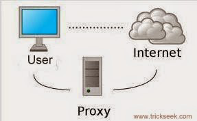 Create-your-own-proxy-server